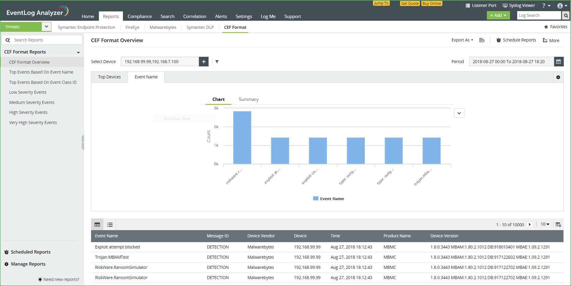 CEF format Reports