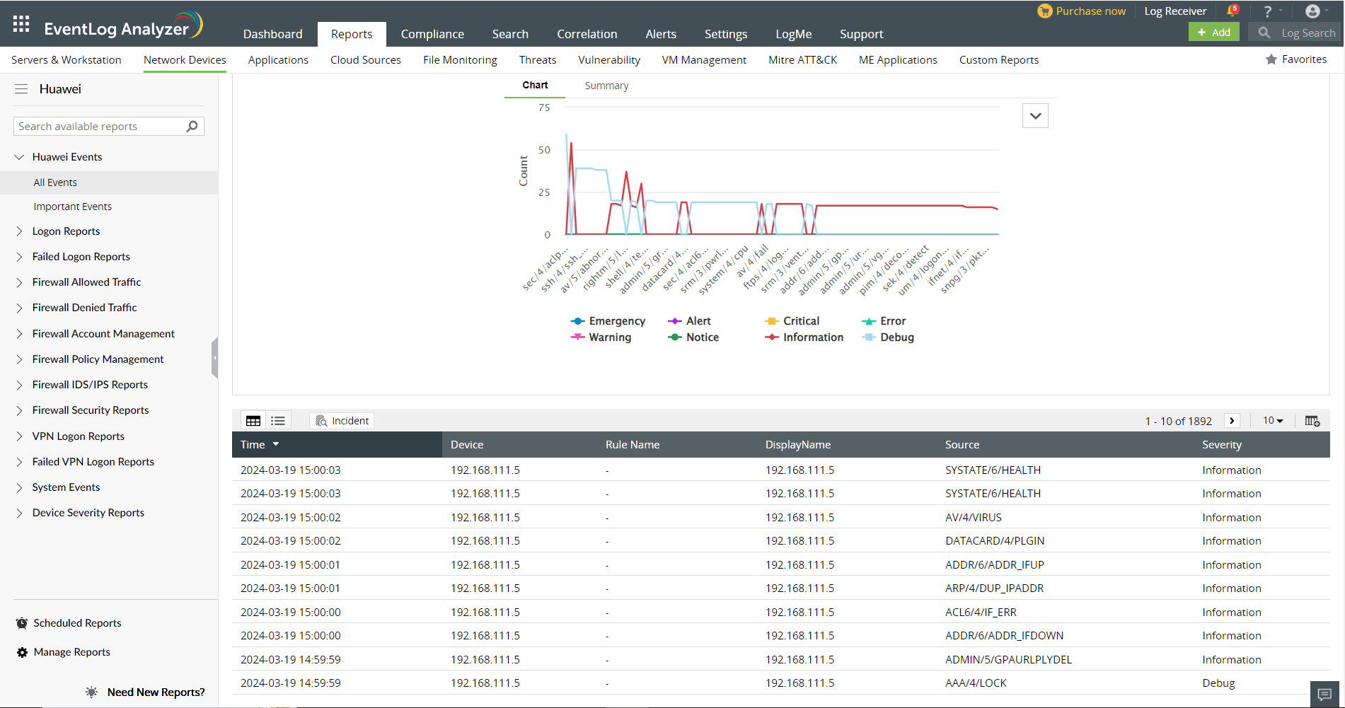 Reports for Huawei Devices