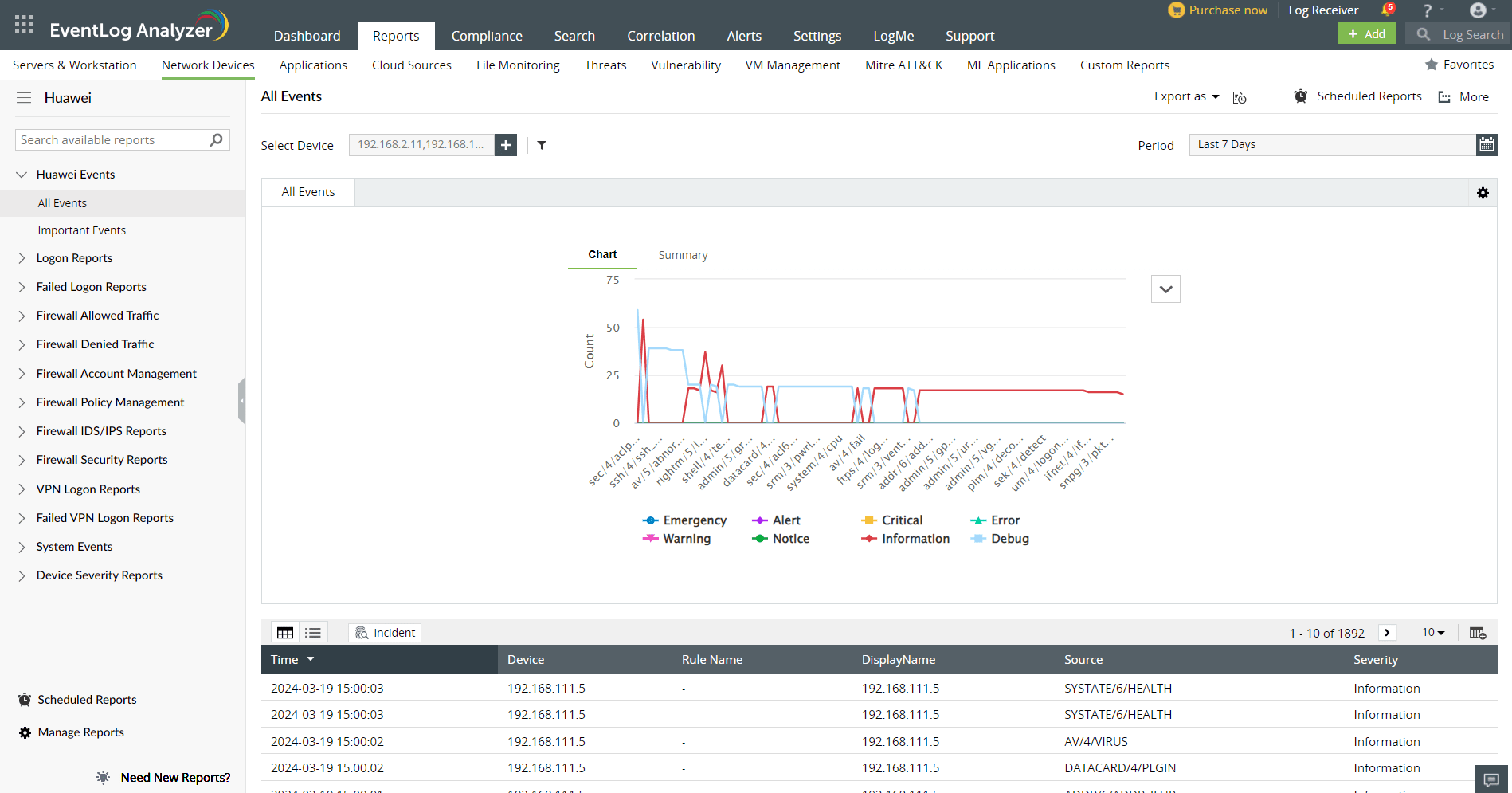 Reports for Huawei Devices