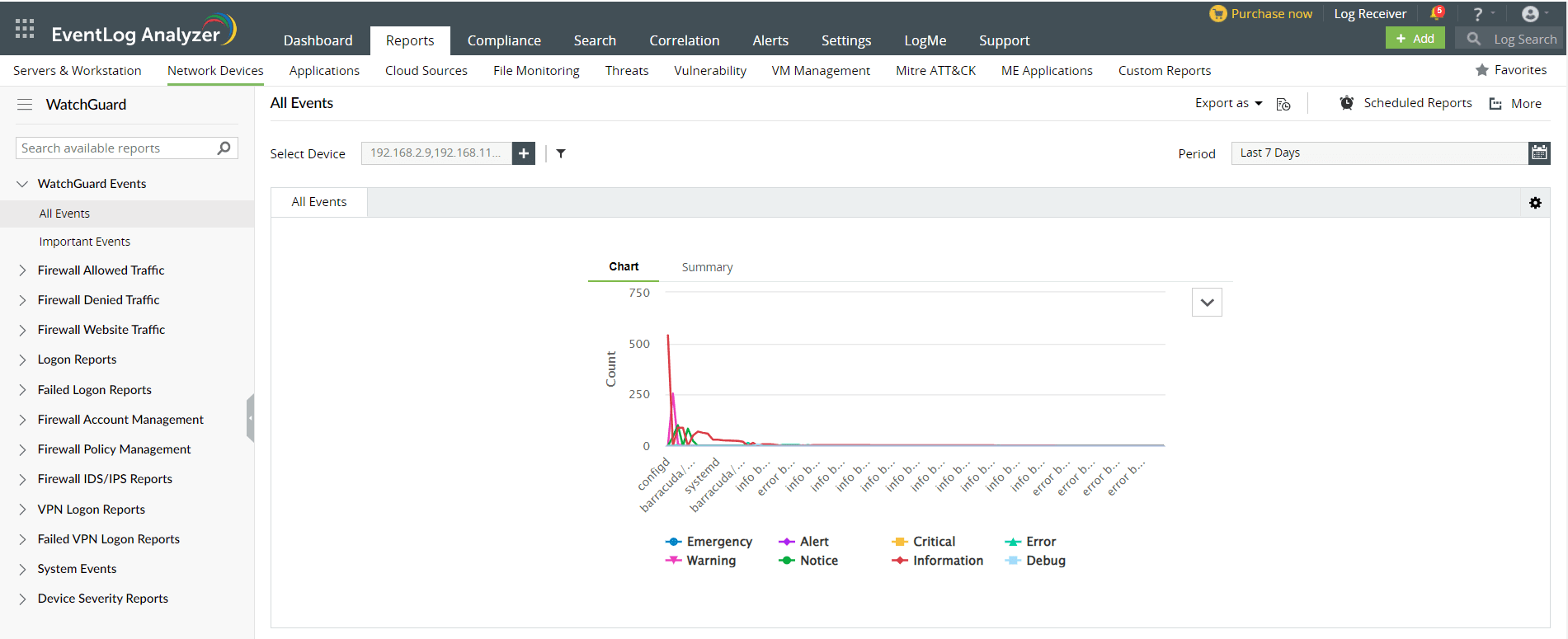 WatchGuard reports dashboard