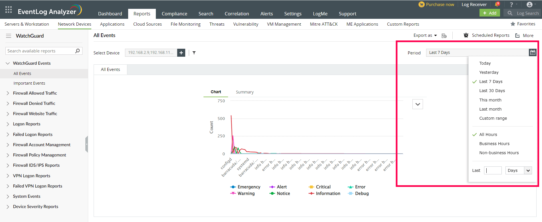 WatchGuard reports dashboard