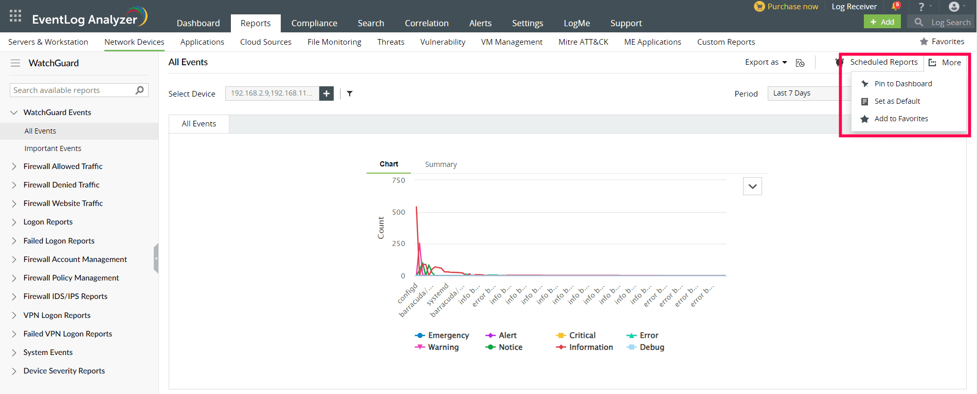 WatchGuard reports dashboard