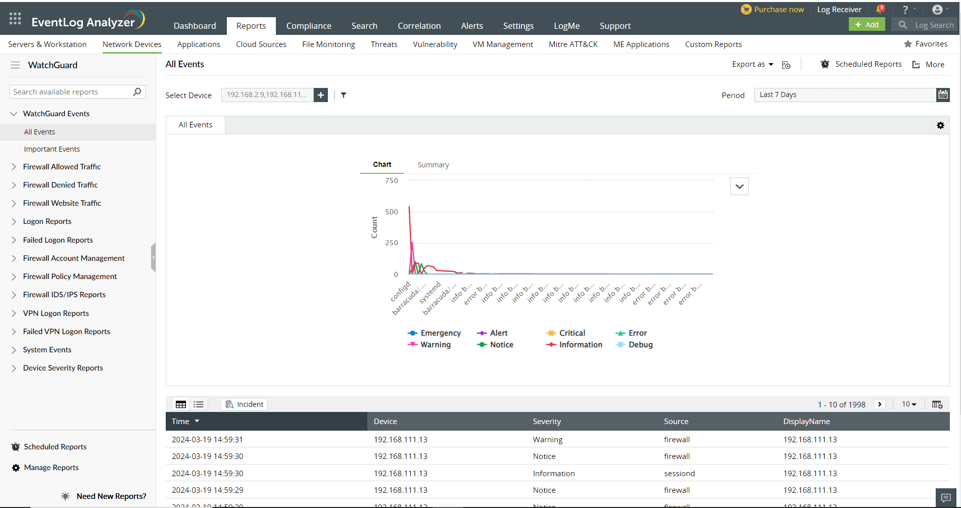 WatchGuard reports dashboard