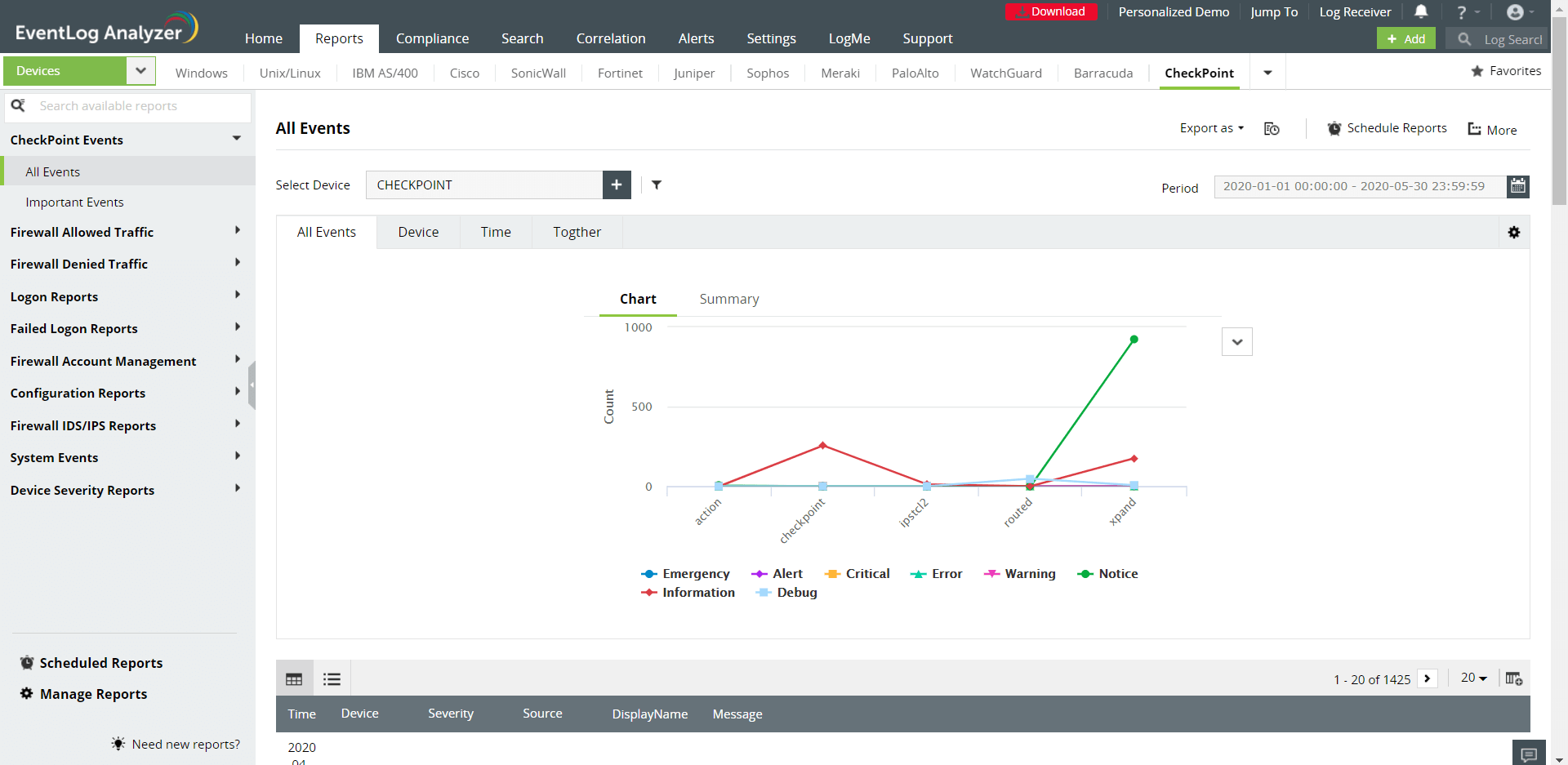 CheckPoint reports