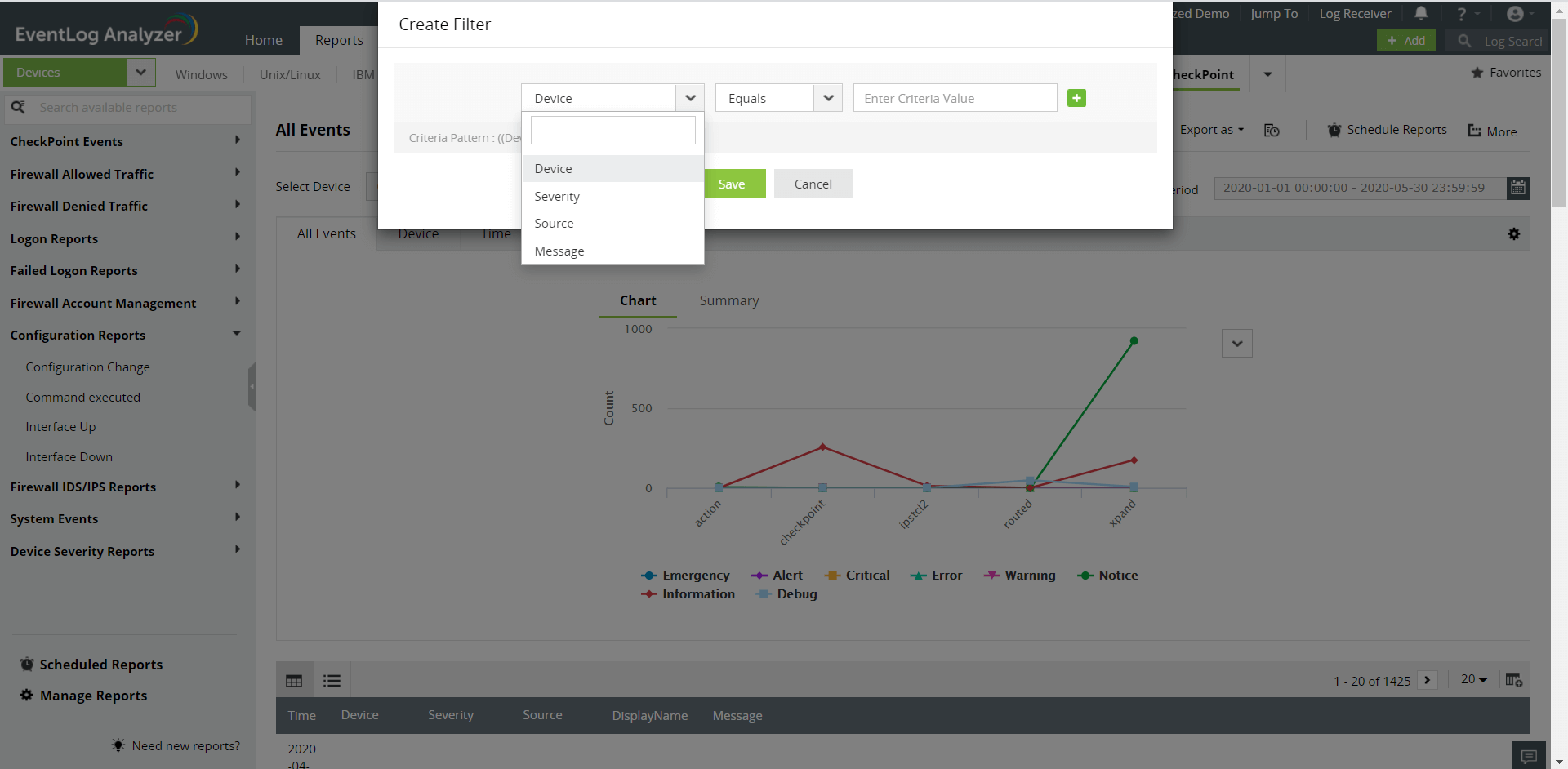 CheckPoint reports