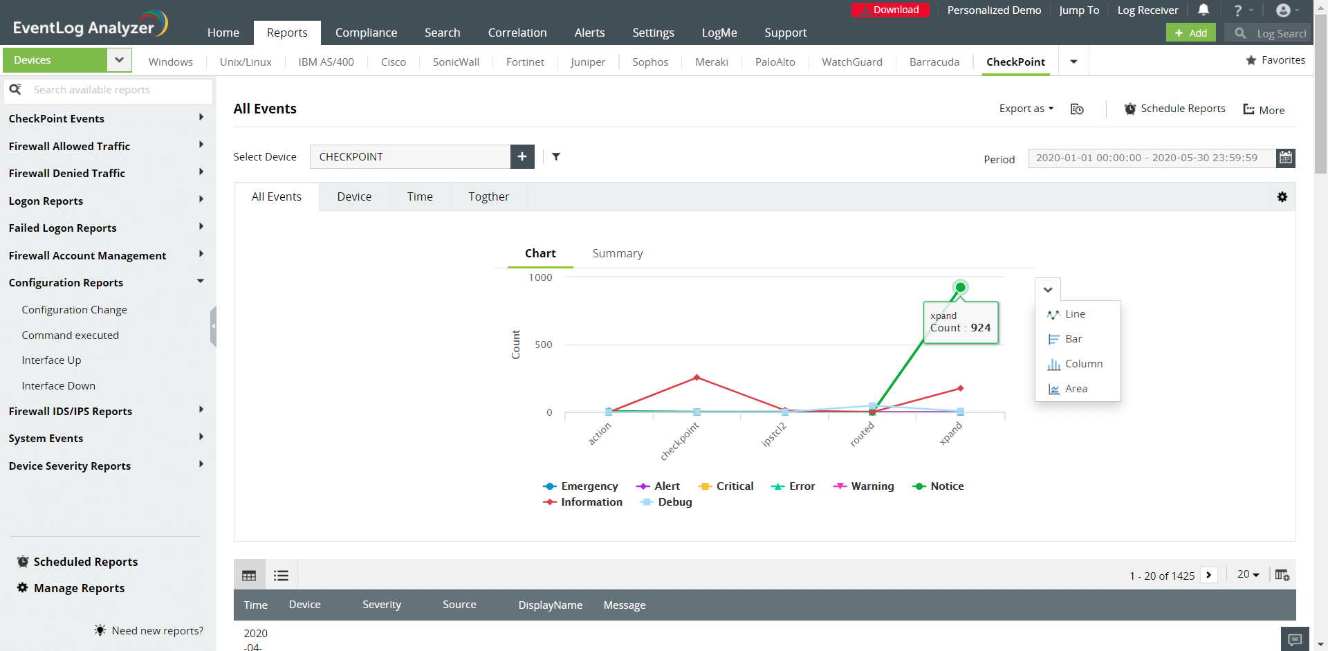 CheckPoint reports