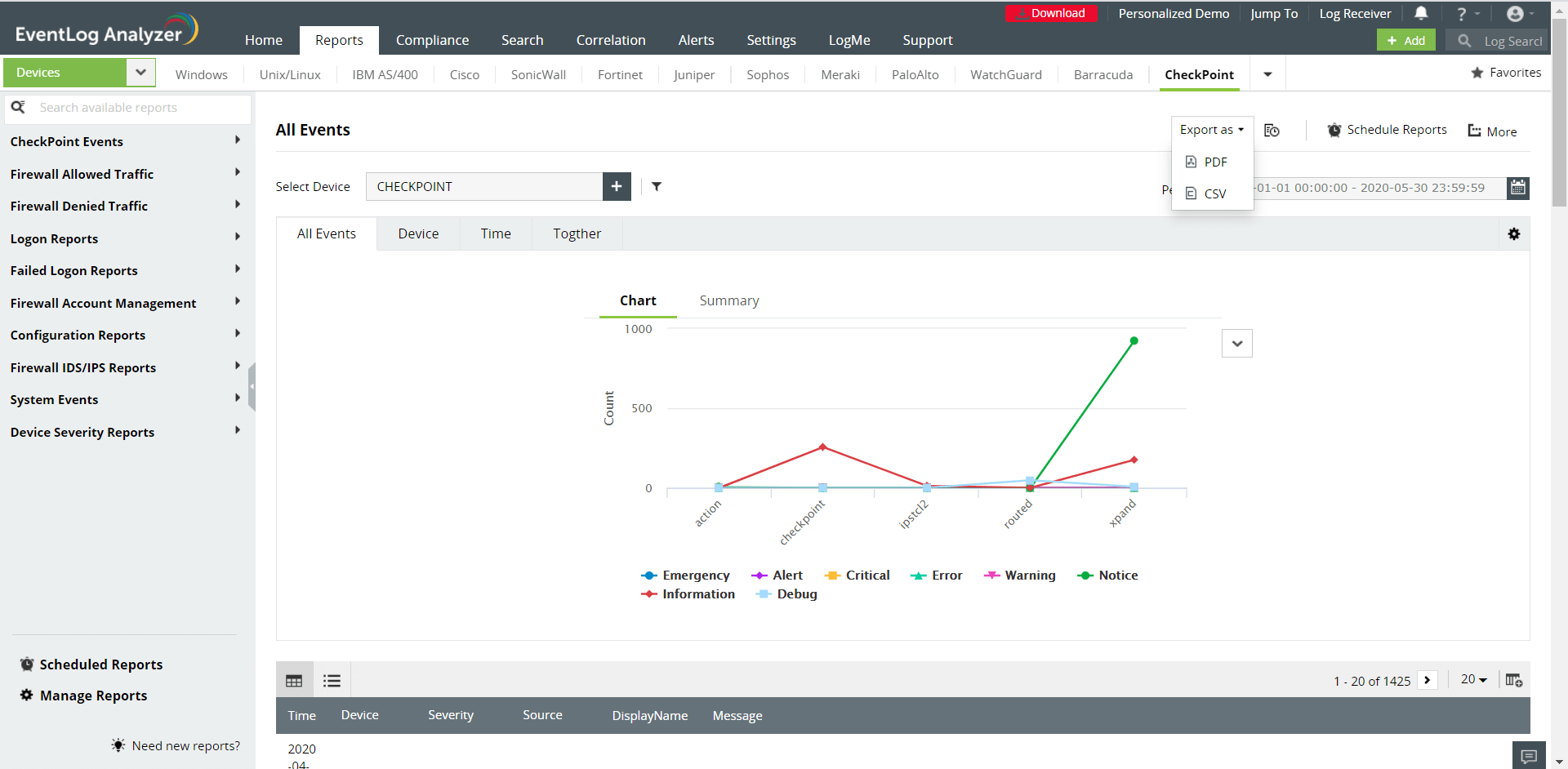 CheckPoint reports