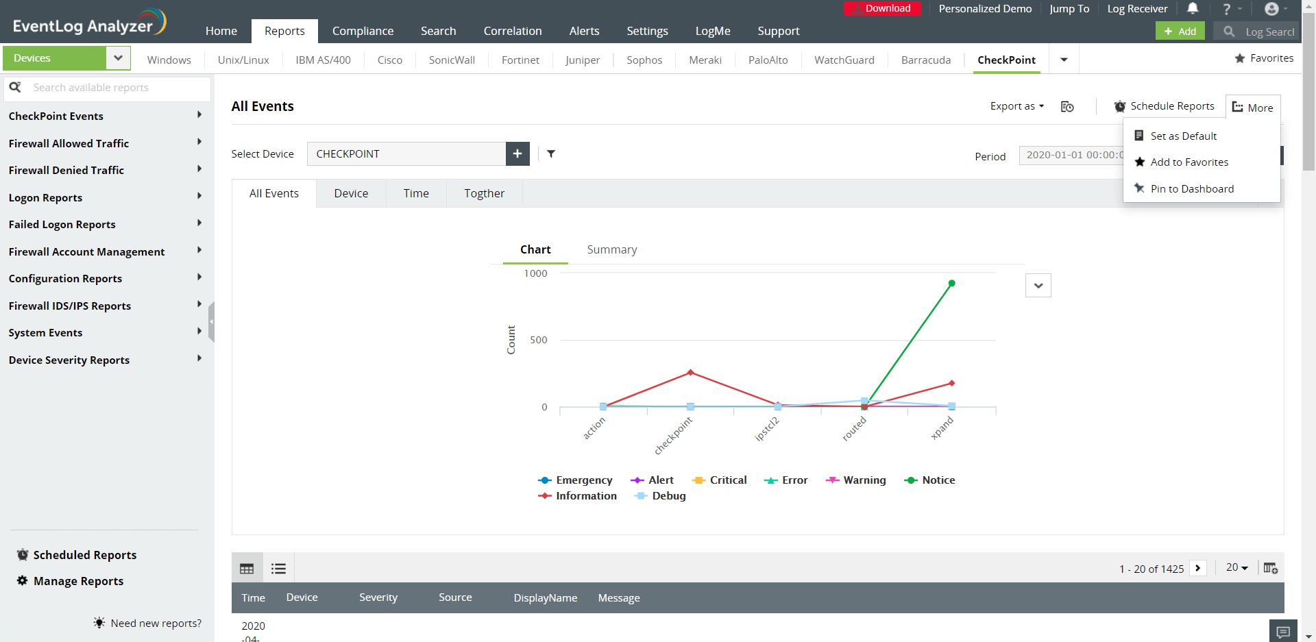 CheckPoint reports