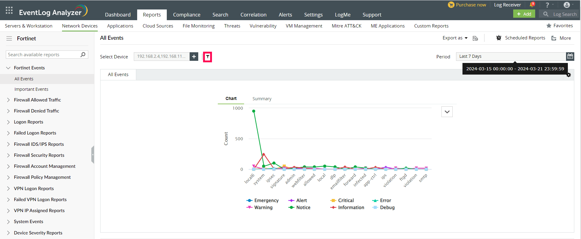 Reports for Fortinet Devices