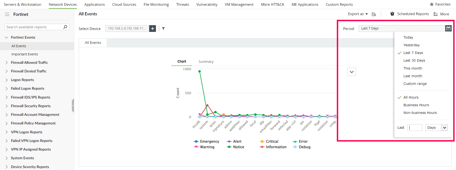 Reports for Fortinet Devices