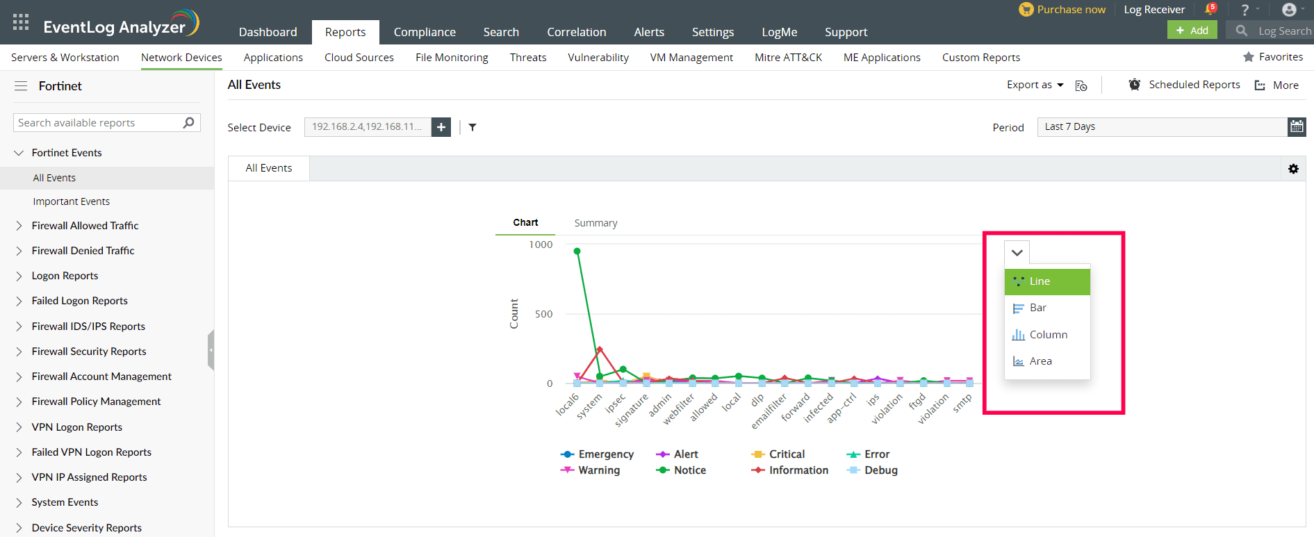 Reports for Fortinet Devices