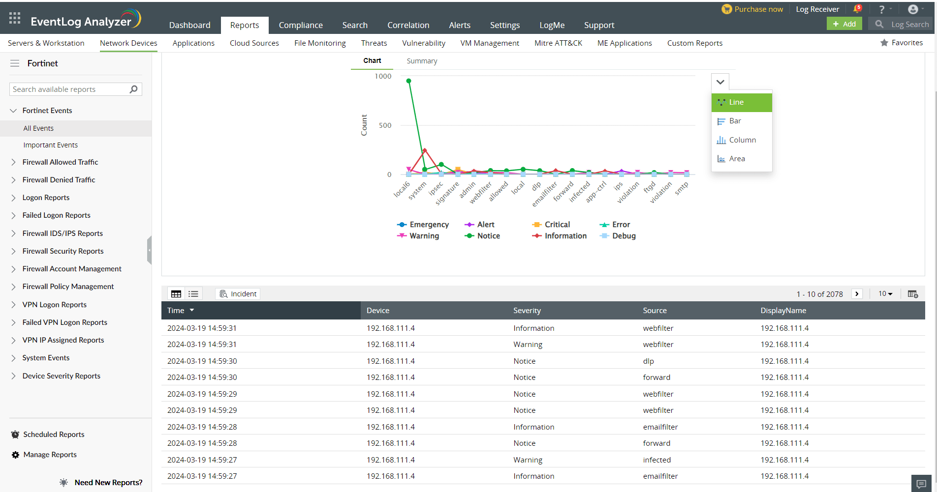 Reports for Fortinet Devices