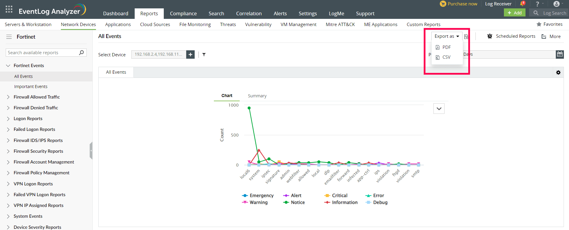 Reports for Fortinet Devices