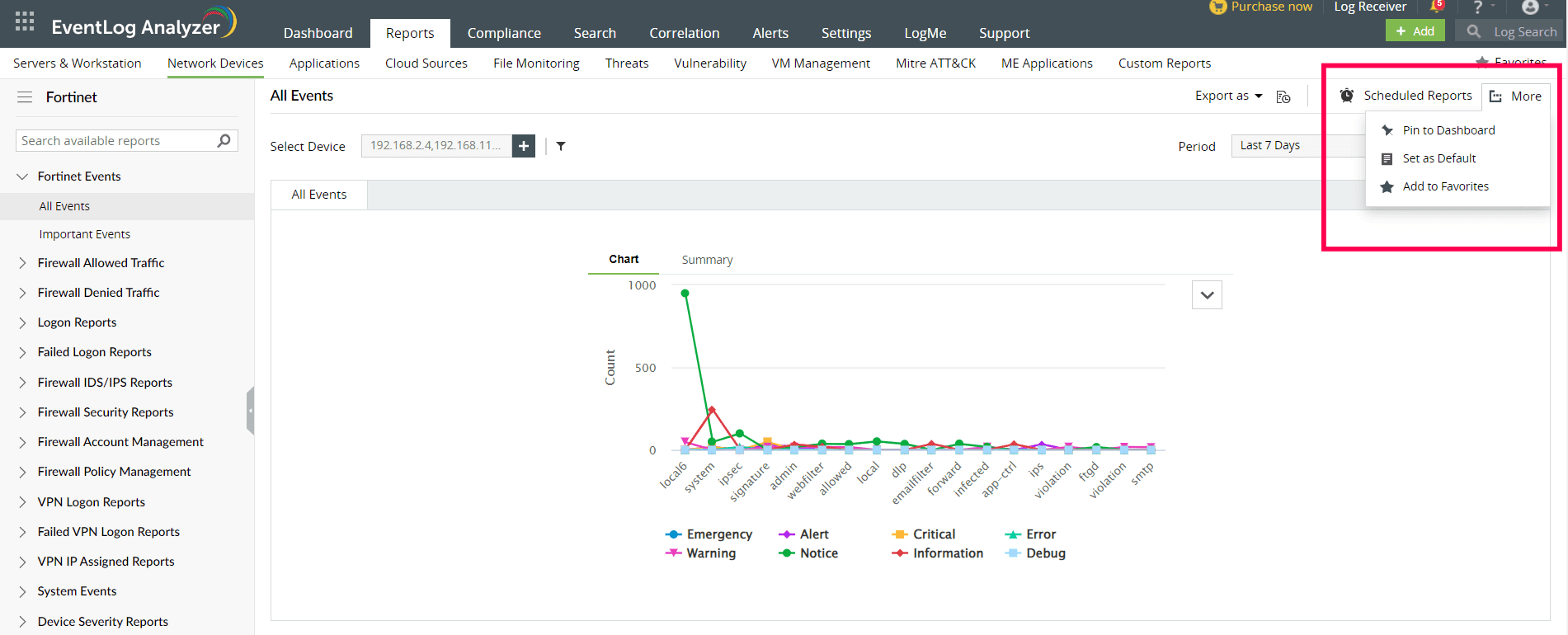 Reports for Fortinet Devices