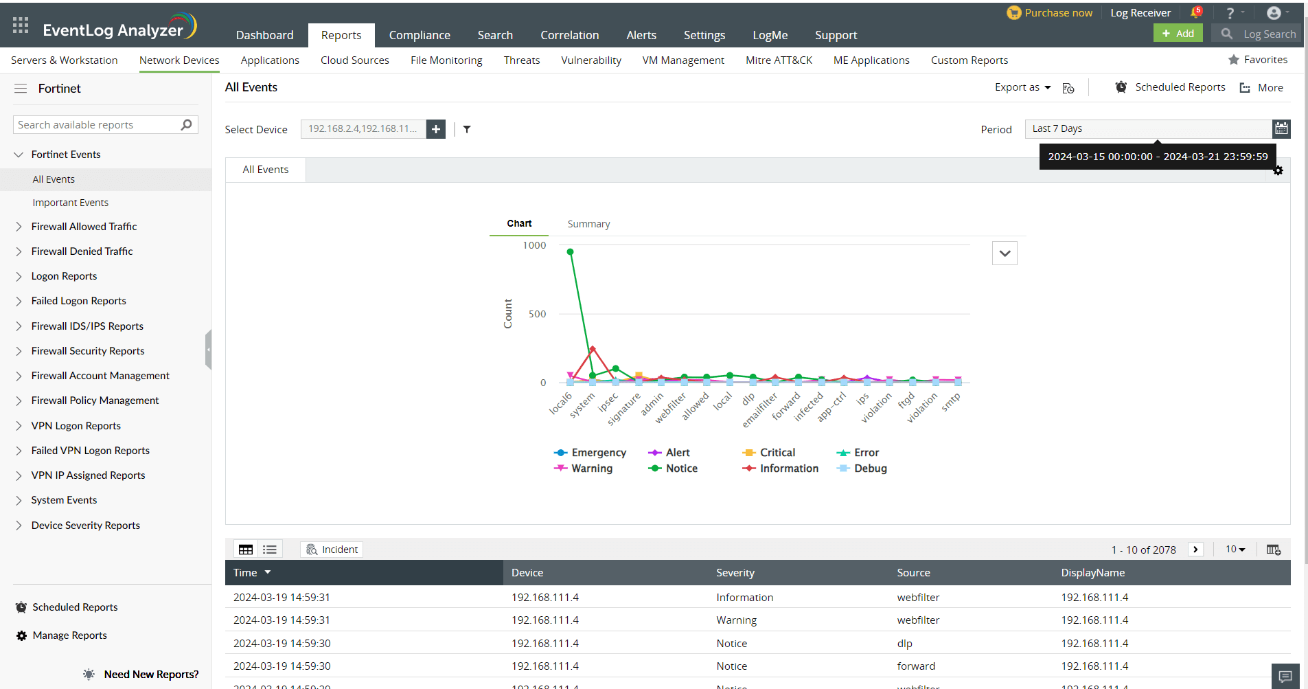 Reports for Fortinet Devices