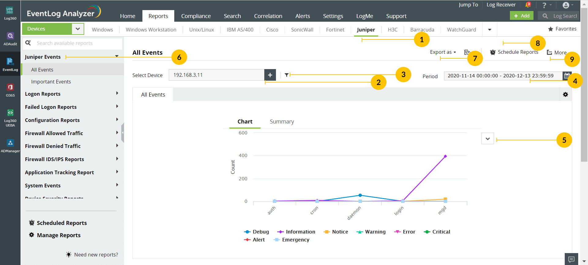 Reports for Juniper Devices