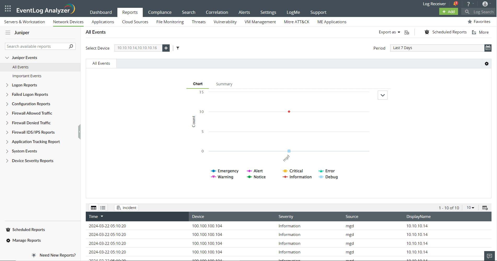 Reports for Juniper Devices