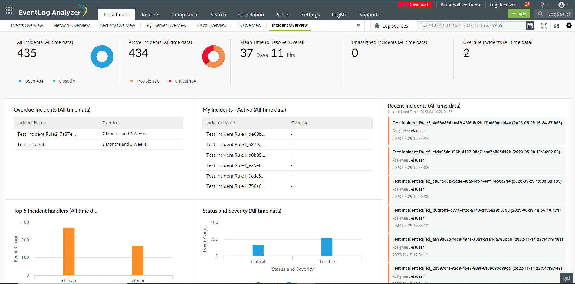 Incident Overview